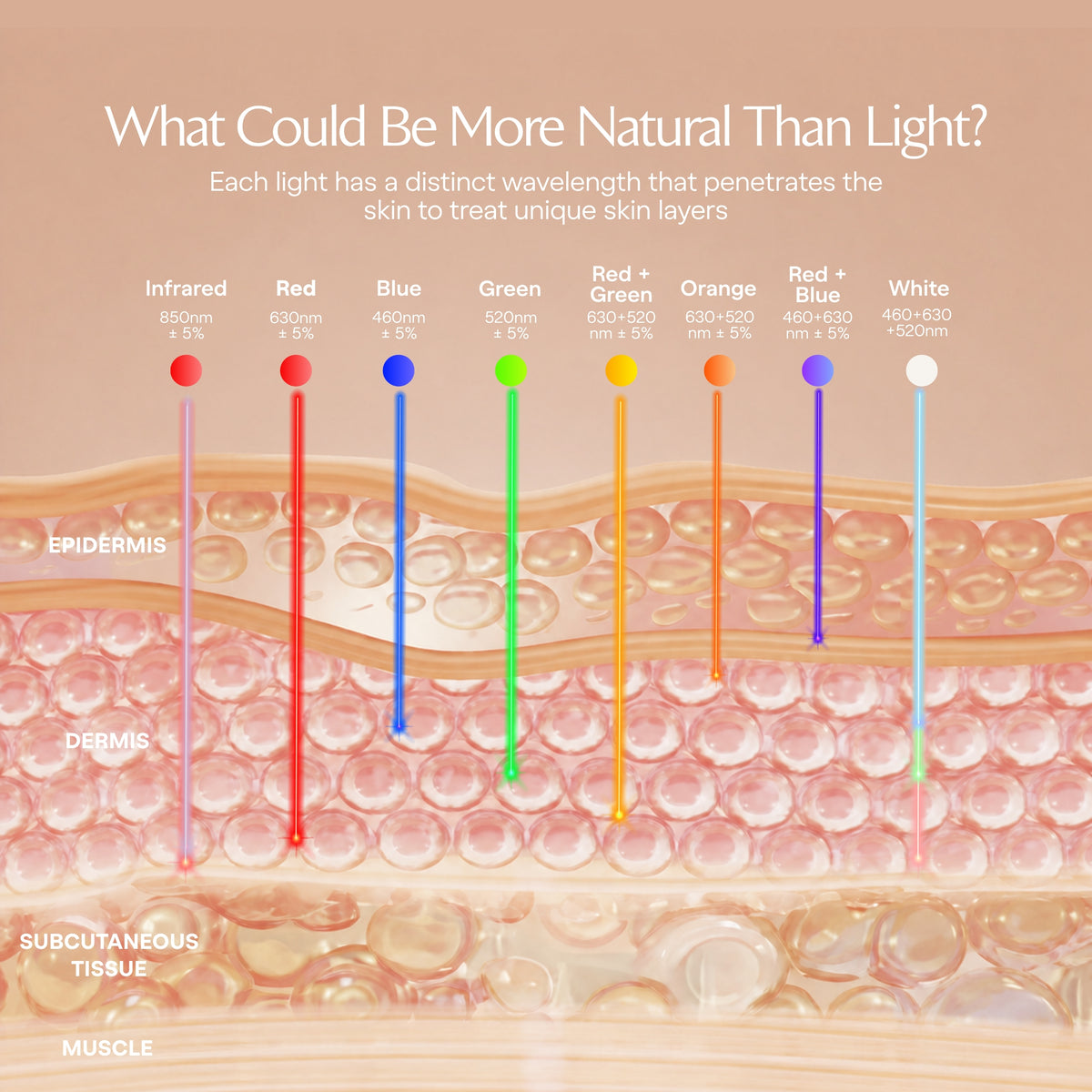 LumaLux Dome | Face & Body LED Red Light Therapy Device - Project E Beauty
