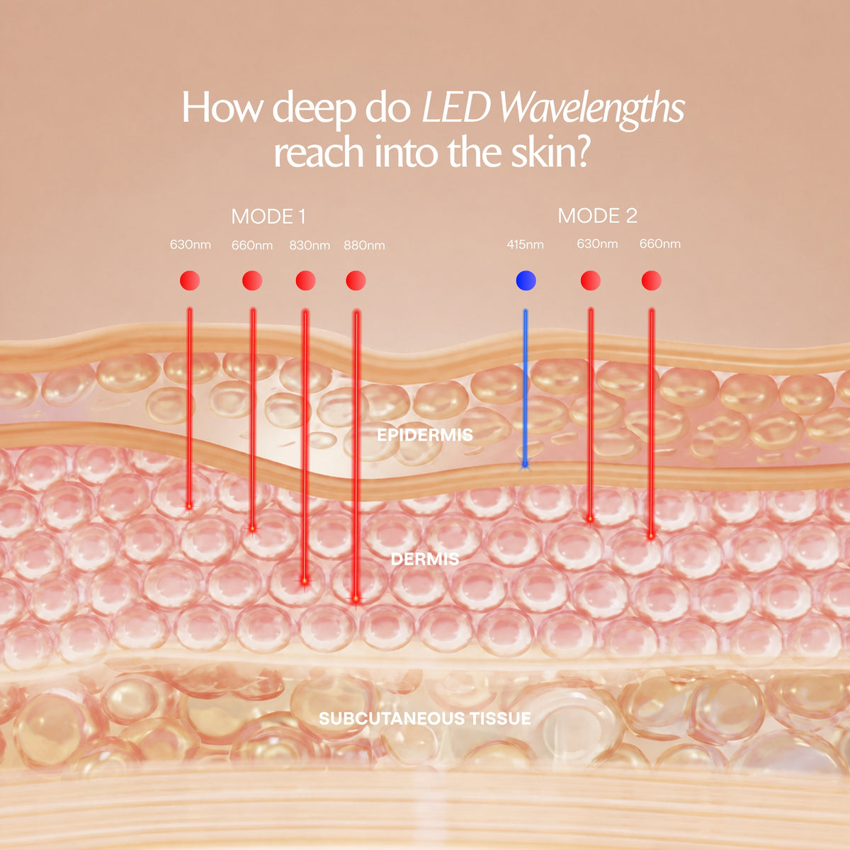 Alora | Age Renewal LED Light Therapy Panel - Project E Beauty